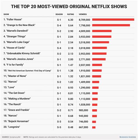 best rated netflix tv shows